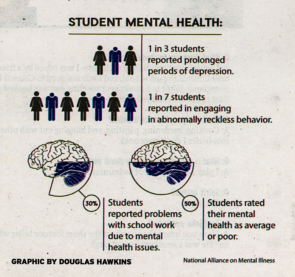 Image result for mental health in college students facts