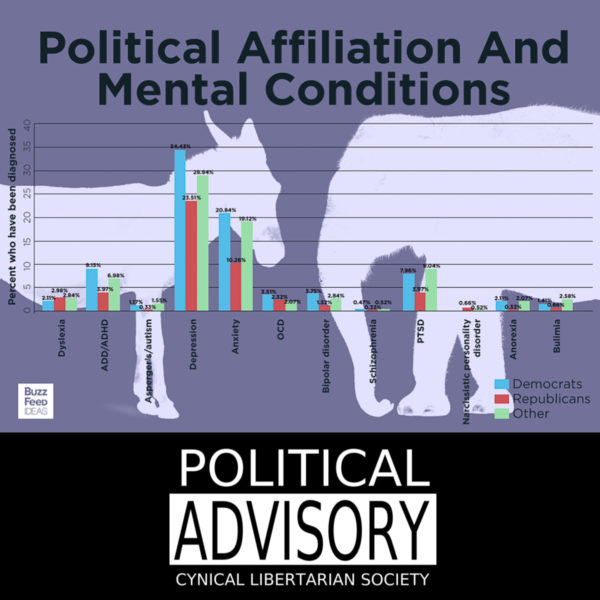 political-affiliation-and-mental-illness-cls