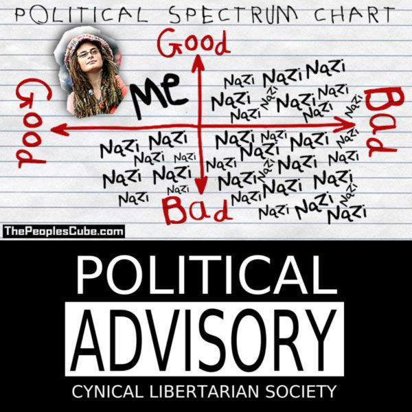 political spectrum chart - cls